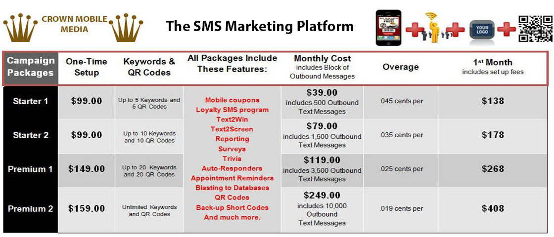 pricing